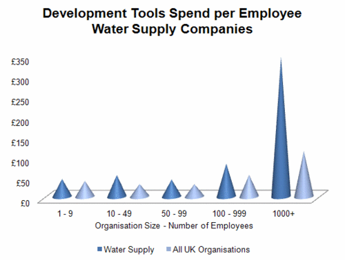 209 - Dev Tools - Water Supply.gif
